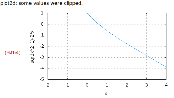 Result