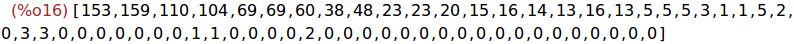 Result