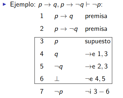Prueba_de_P→Q,P→¬Q⊢¬P.png