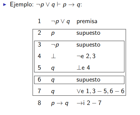 Prueba_de_¬P∨Q⊢P→Q.png